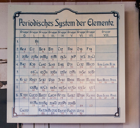Marie Curie's periodic table of elements